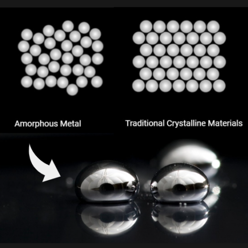 Amorphous Metal vs Crystalline Materials